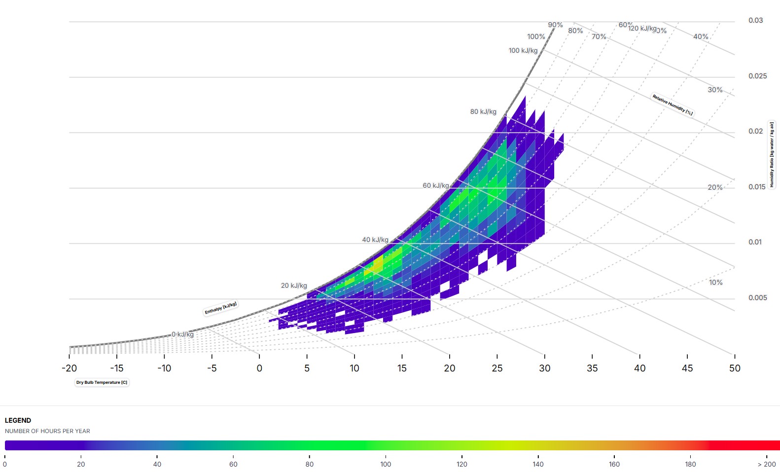 Climate4Buildings psychrometric chart output