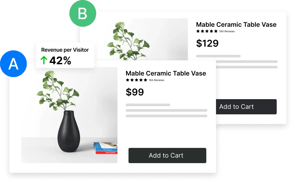 Elevate A/B Testing price experiment analytics